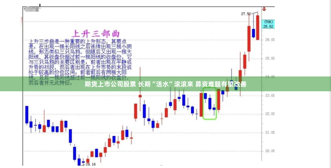 期货上市公司股票 长期“活水”滚滚来 募资难题有望改善