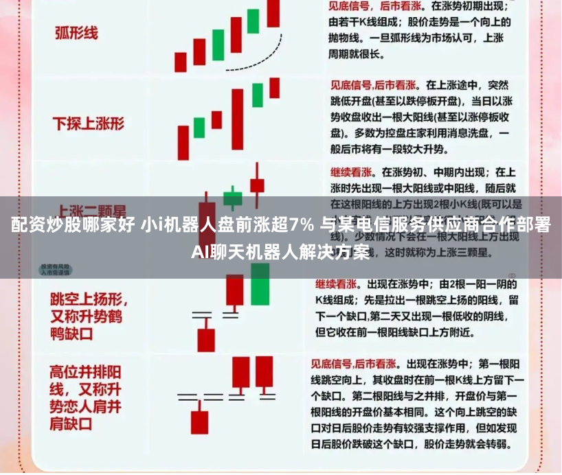 配资炒股哪家好 小i机器人盘前涨超7% 与某电信服务供应商合作部署AI聊天机器人解决方案