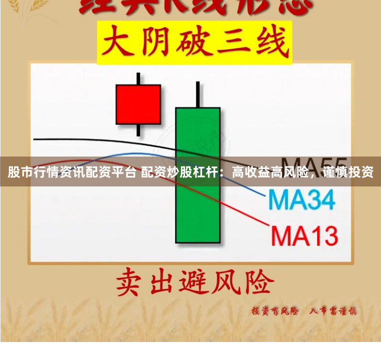 股市行情资讯配资平台 配资炒股杠杆：高收益高风险，谨慎投资