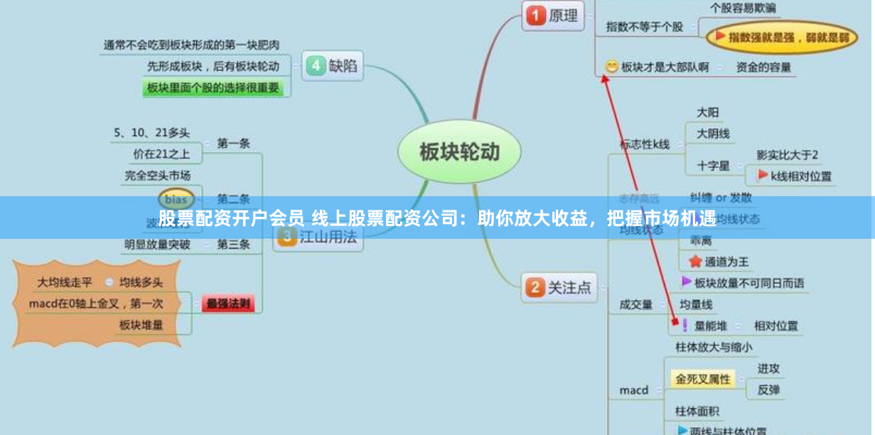 股票配资开户会员 线上股票配资公司：助你放大收益，把握市场机遇