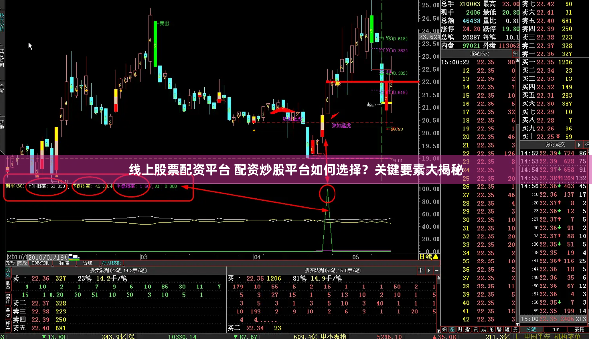 线上股票配资平台 配资炒股平台如何选择？关键要素大揭秘