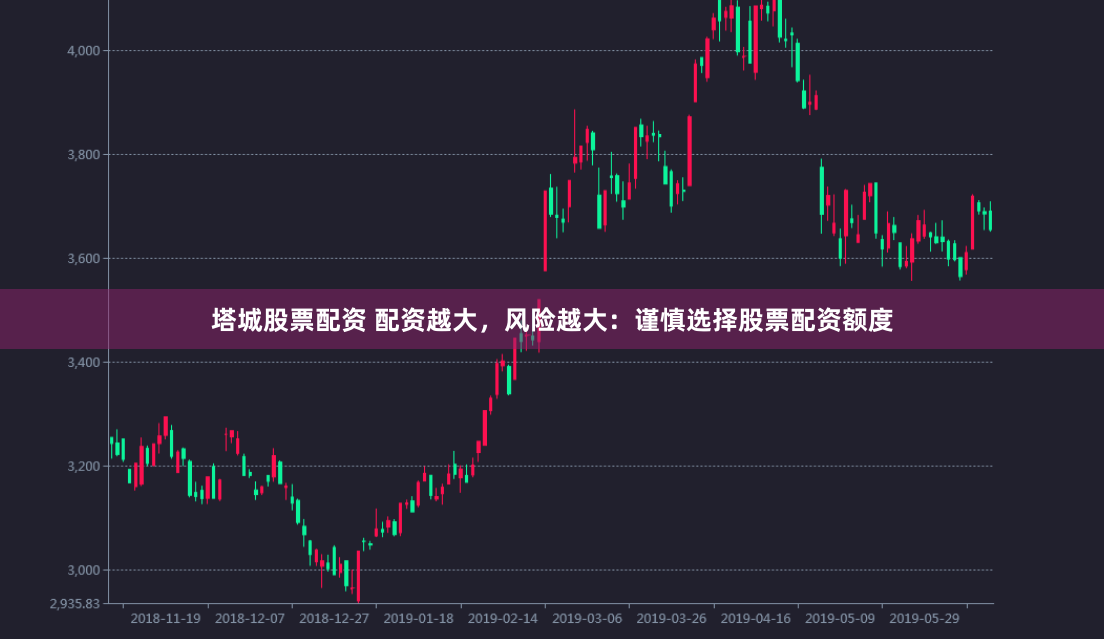塔城股票配资 配资越大，风险越大：谨慎选择股票配资额度