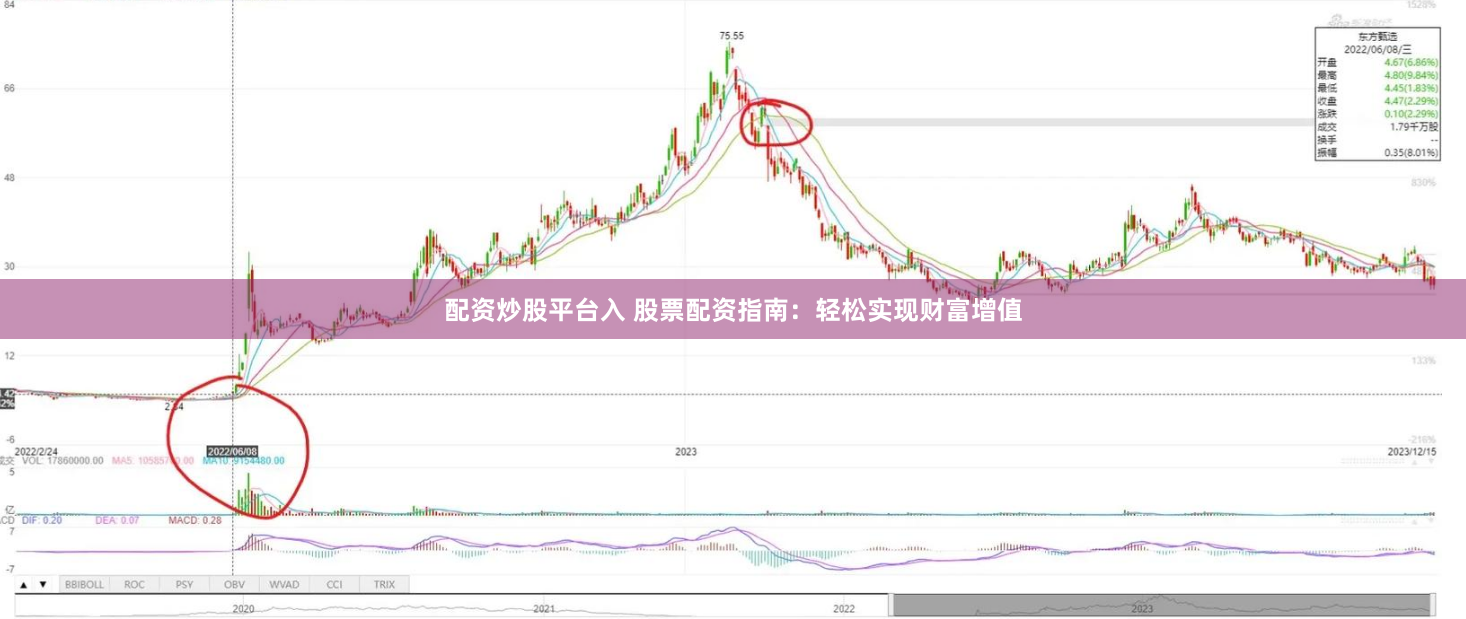 配资炒股平台入 股票配资指南：轻松实现财富增值