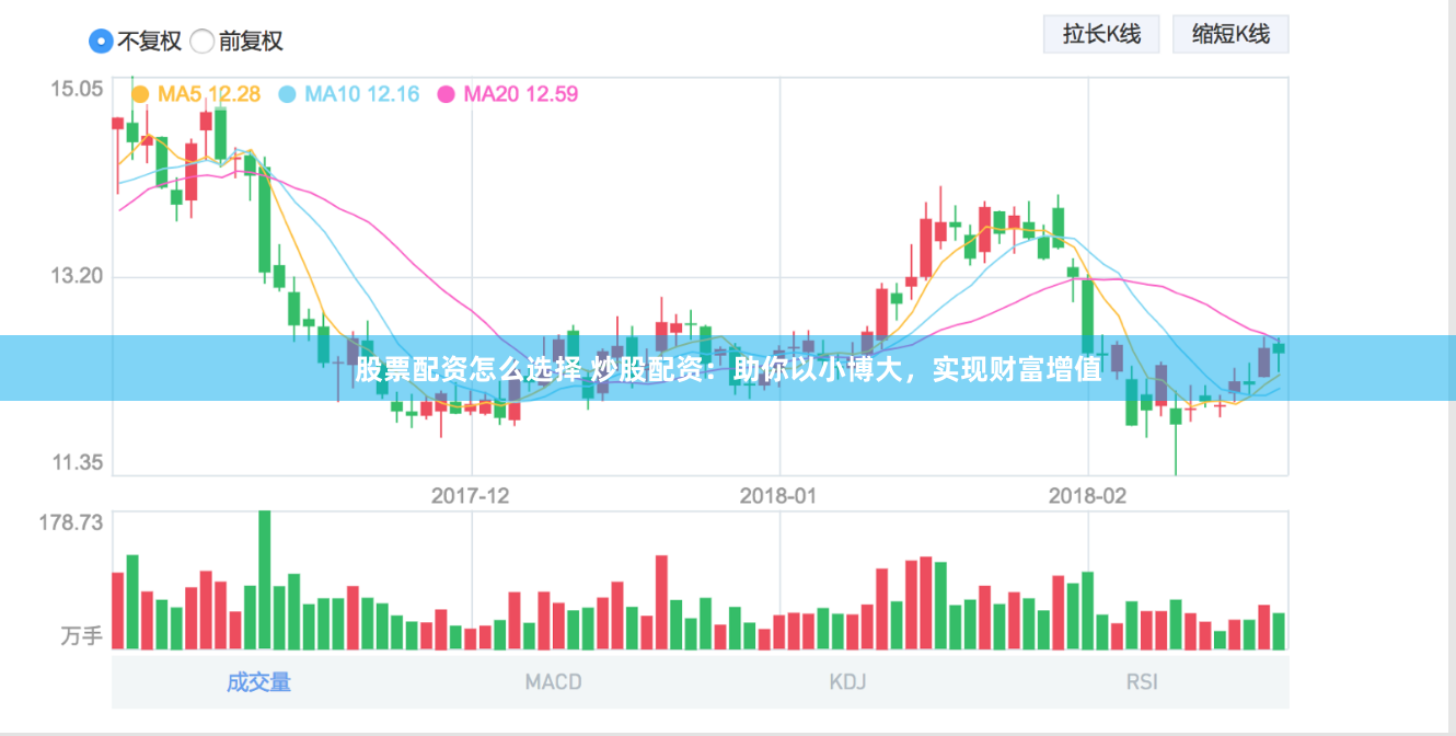 股票配资怎么选择 炒股配资：助你以小博大，实现财富增值