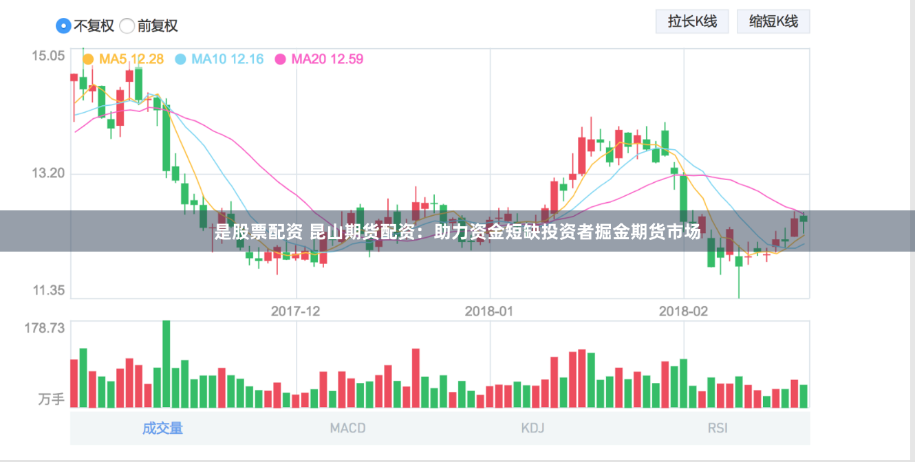 是股票配资 昆山期货配资：助力资金短缺投资者掘金期货市场