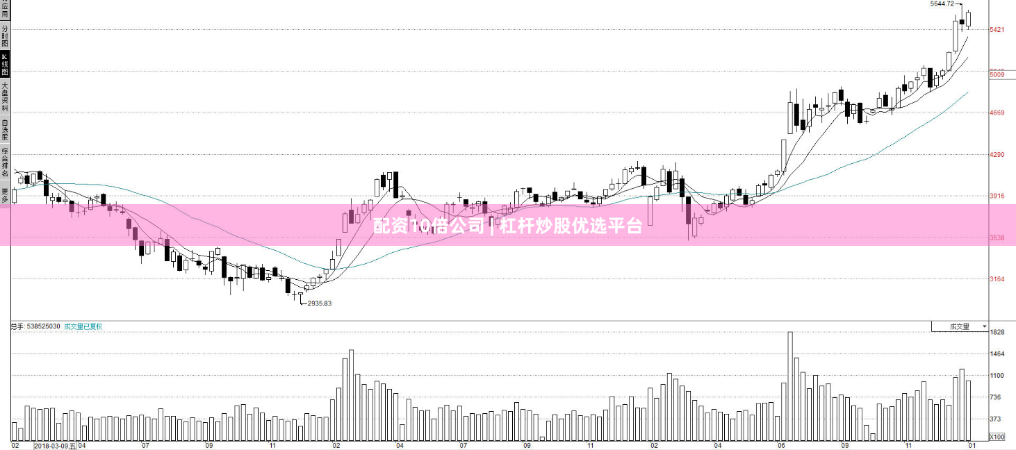 配资10倍公司 | 杠杆炒股优选平台