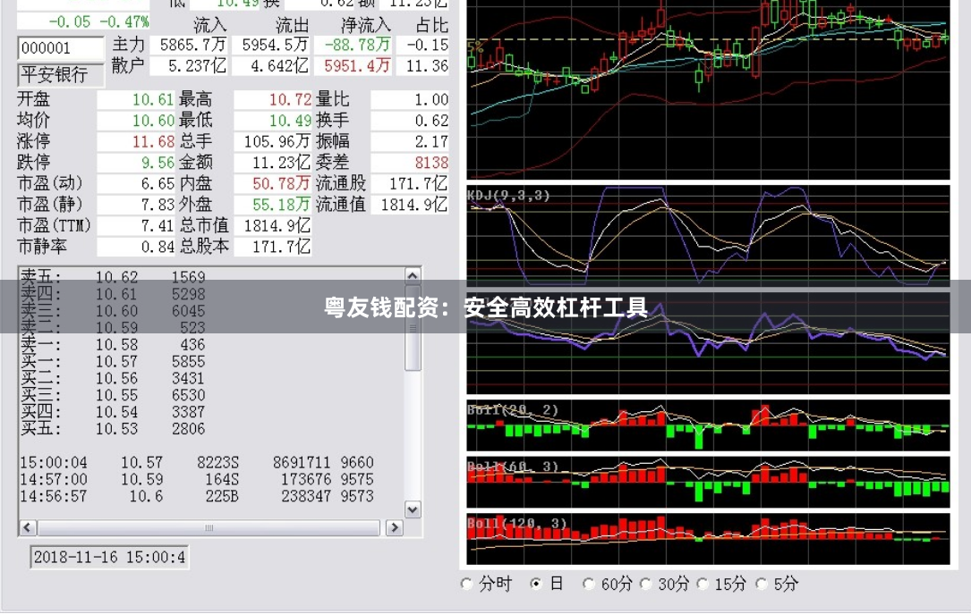 粤友钱配资：安全高效杠杆工具